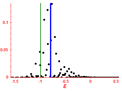 Strength function